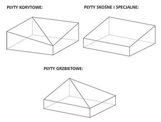 Spadki dachowe Swisspor Nielaminowane Papą